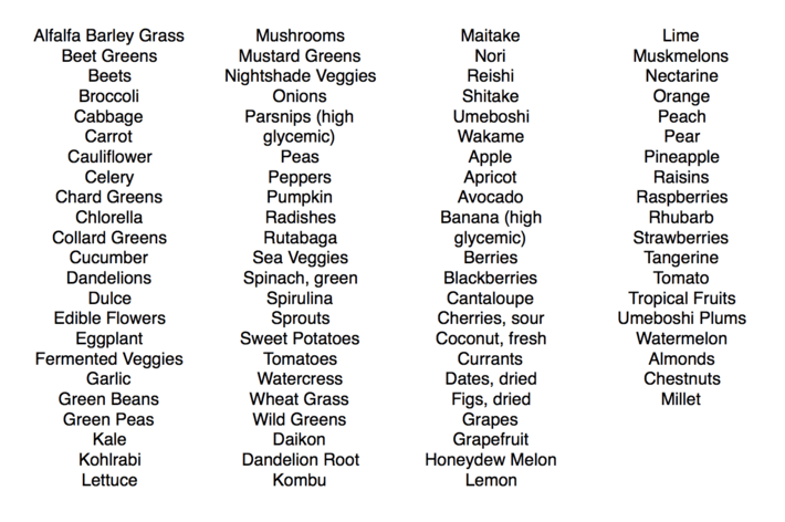alkaline foods 
