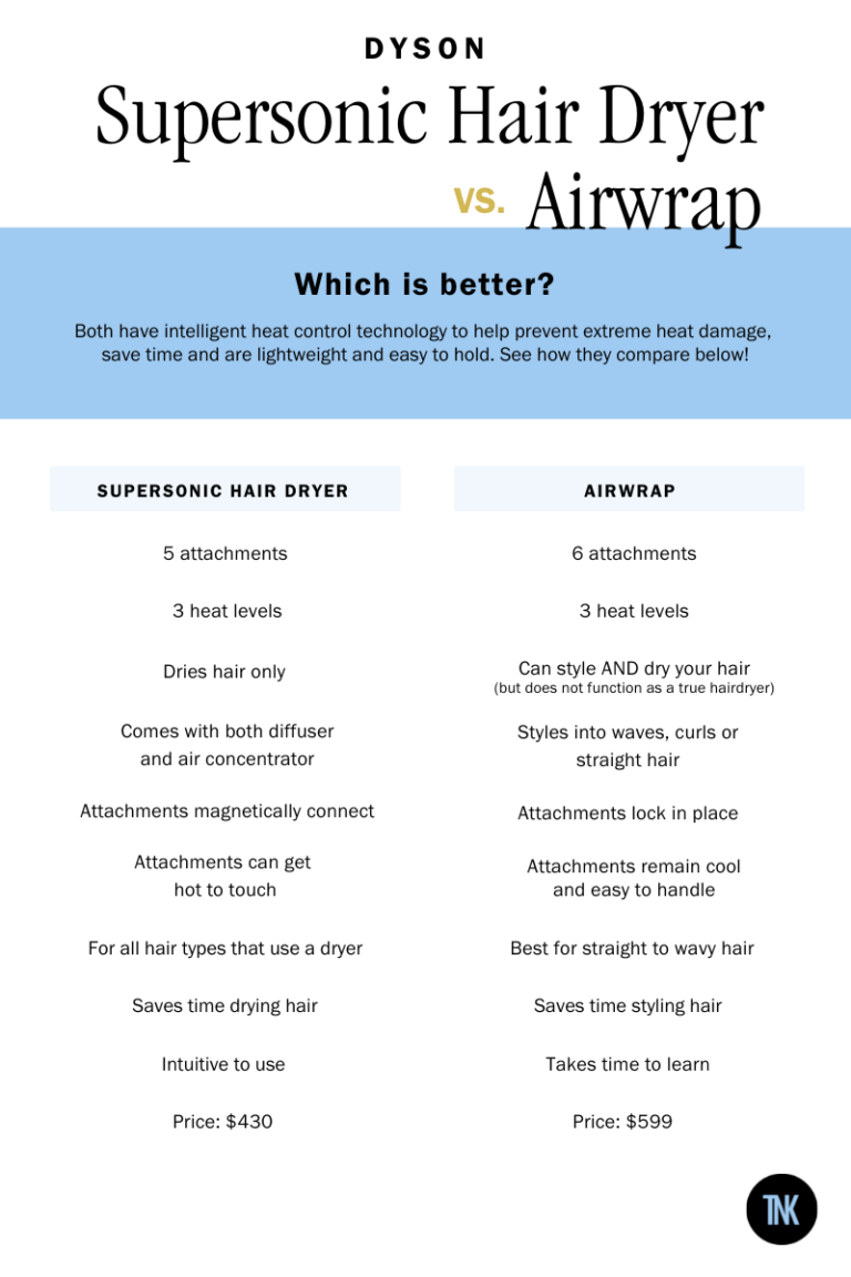 Dyson Hair Dryer vs. Airwrap Which Is Better? The New Knew