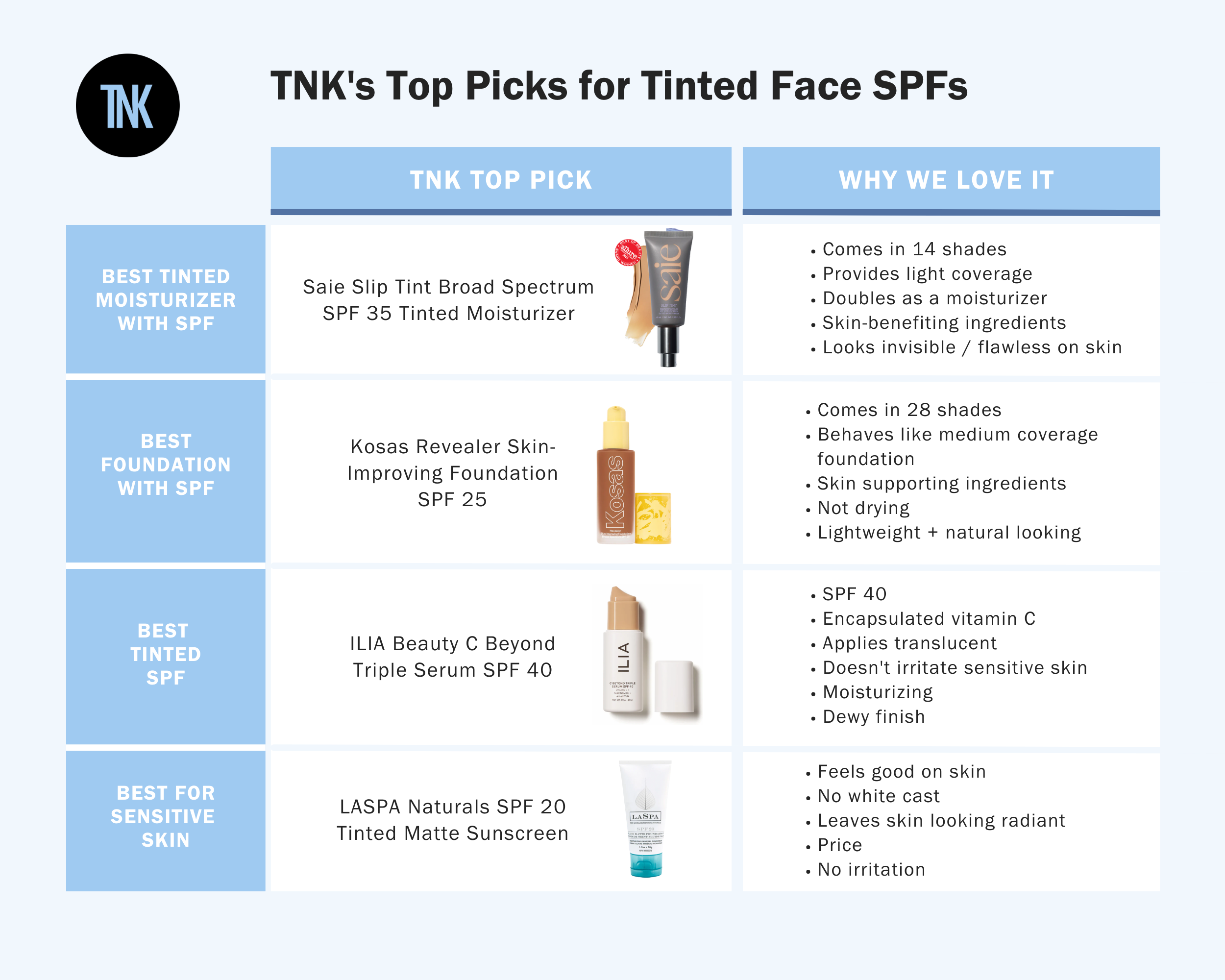 chart detailing out the best nontoxic tinted face SPFs
