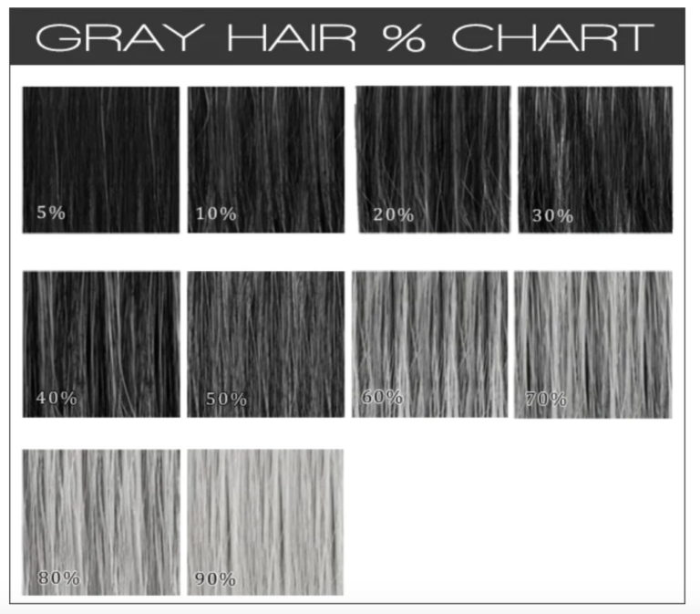 Is Silver Hair the Same as Gray Hair? - The New Knew