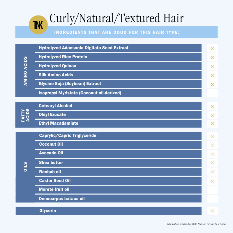 Curly/Natural/Textured Hair graphic