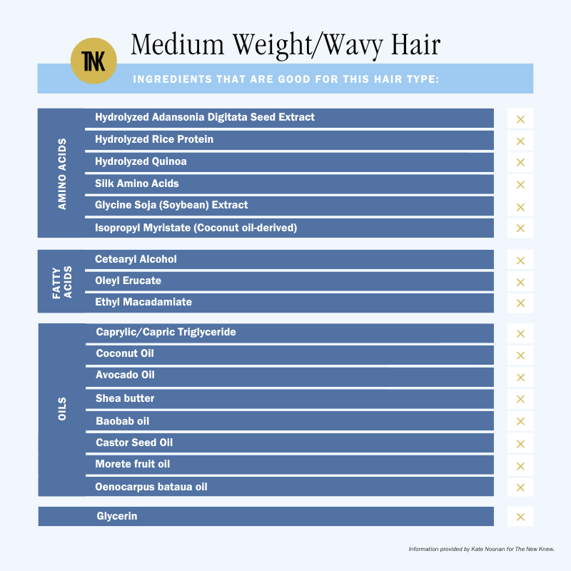Medium weight/wavy hair graphic