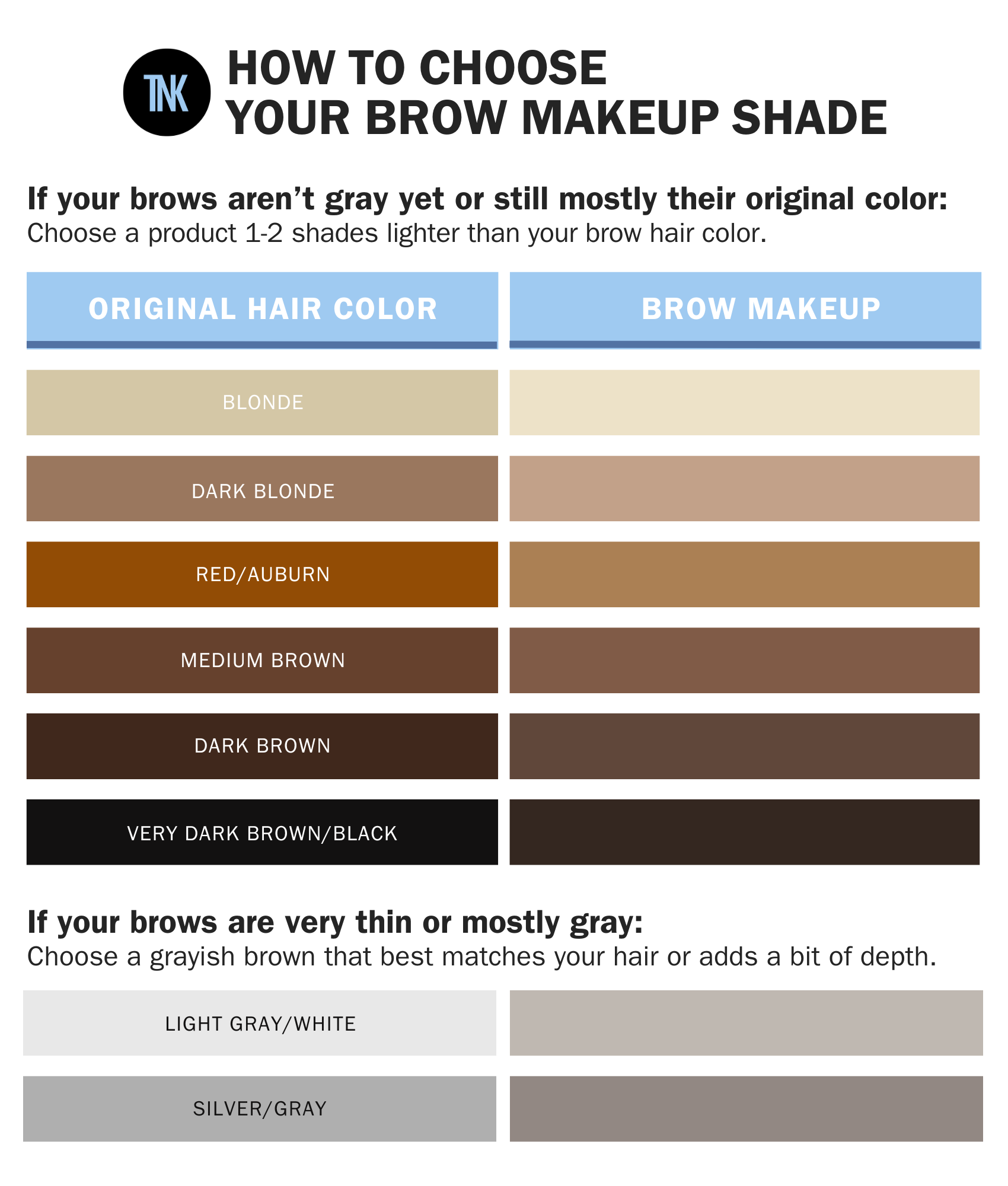 A chart of how to choose your brow makeup shade. 